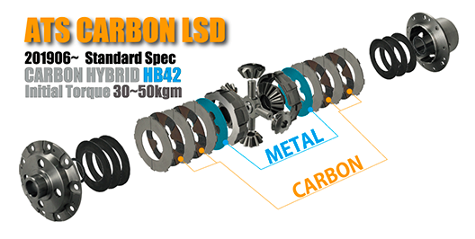 ATS ACROSS CARBON CARBON 1.5WAY FRONT LSD FOR TOYOTA CURREN ST206 207 SUPER STRUT EQUIPPED VEHICLE CTFB9510