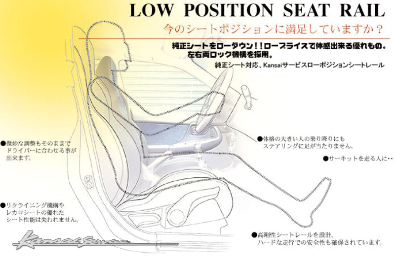 KANSAI SERVICE LOW POSITION SEAT RAIL FOR GENUINE RECARO SEAT FOR HONDA INTEGRA TYPE R DC2 DB8 KIH002