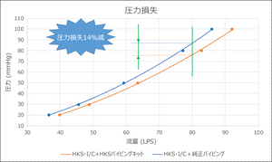 HKS PIPING KIT FOR TOYOTA GR YARIS GXPA16 G16E-GTS 13002-AT002
