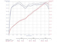 POWER CRAFT EQUAL LENGTH EXHAUST SYSTEM TITANIUM TAIL WITH BLACK FINISH FOR TOYOTA GR86 ZN8 P-TO220104-BKT