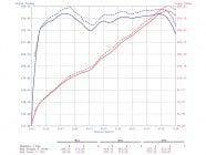 POWER CRAFT EQUAL LENGTH EXHAUST SYSTEM WITH DOLPHINE TAIL FOR SUBARU BRZ ZD8 P-SU270127