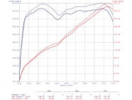 POWER CRAFT SINGLE TAIL REAR MUFFLER WITH DOLPHINE TAIL FOR SUBARU BRZ ZD8 P-SU270126