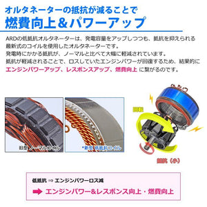ARD LOW-RESISTANCE HIGH-OUTPUT ALTERNATOR 150A ALUMINUM PULLEY BLUE FOR SUBARU IMPREZA GD GG GE GH GR GV RR150-EJ01-9G