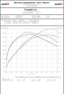 GRUPPEM RAM AIR SYSTEM FOR TOYOTA GR YARIS GXPA16 KOUKI G16E-GTS FR-0147