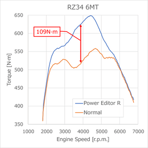 HKS POWER EDITOR R VEHICLE-SPECIFIC KIT FOR NISSAN FAIRLADY Z RZ34 VR30DDTT 42018-AN003