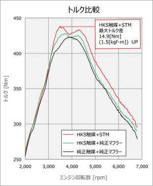 HKS METAL CATALYZER FOR TOYOTA GR YARIS GXPA16 KOUKI G16E-GTS 33005-AT012