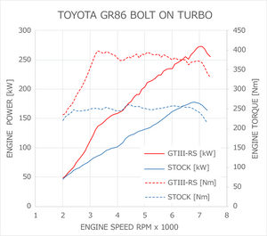 HKS SUB CONTROL SYSTEM FOR TOYOTA GR86 ZN8 SUBARU BRZ ZD8 FA24 42011-AT036