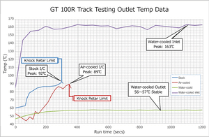 HKS WATER-COOLED INTERCOOLER KIT BLACK X SILVER FOR HONDA S660 JW5 S07A(TURBO) 13001-AH103