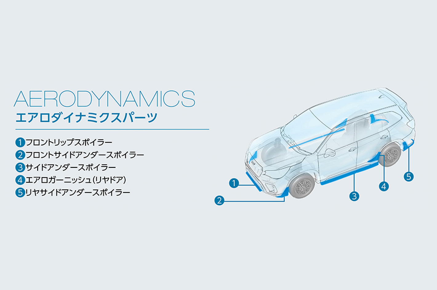 STI FRONT LIP SPOILER BLACK FOR SUBARU FORESTER SK  ST96020SE091