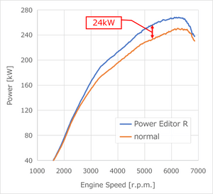 HKS POWER EDITOR R VEHICLE-SPECIFIC KIT FOR HONDA CIVIC TYPE R FL5 K20C 42018-AH015