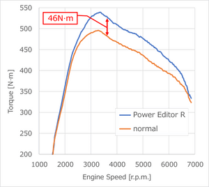 HKS POWER EDITOR R VEHICLE-SPECIFIC KIT FOR HONDA CIVIC TYPE R FL5 K20C 42018-AH015
