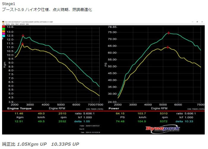 SPOON [HONDATA] FLASHPRO FOR HONDA S660 JW5 S07A 37821-JW5-000