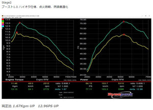 SPOON [HONDATA] FLASHPRO FOR HONDA S660 JW5 S07A 37821-JW5-000