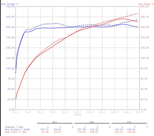 GRUPPEM RAM AIR SYSTEM FOR TOYOTA PRIUS MXWH60 61 65 OVERSEAS MODELS M20A-FXS FR-0146