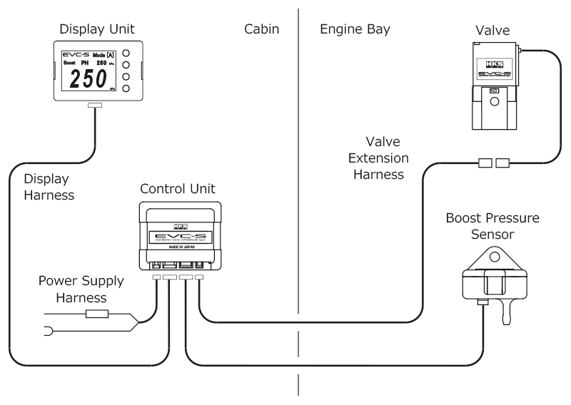 HKS EVC-S2 ELECTRONIC VALVE CONTROLLER TYPE S 45003-AK015 - Black