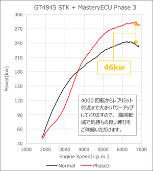 HKS GT SPORTS TURBINE KIT FOR HONDA CIVIC TYPE R FL5 K20C 11004-AH006