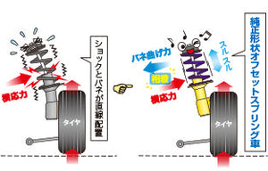 KYB LOWFER SPORTS COILOVER KIT FOR TOYOTA WISH ZGE22W LKIT-ZGE22W