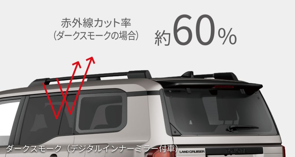 MODELLISTA IR INFRARED CUT FILM VEHICLES WITH DIGITAL INNER MIRROR