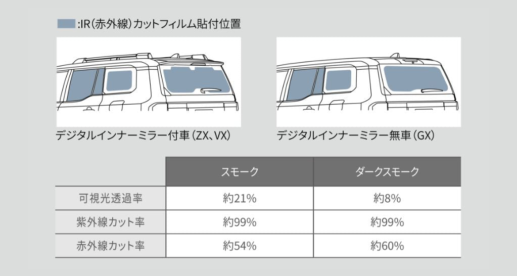 MODELLISTA IR INFRARED CUT FILM VEHICLES WITHOUT DIGITAL INNER MIRROR DARK SMOKE FOR TOYOTA LAND CRUISER 250 GX DIESEL MSD74-60005
