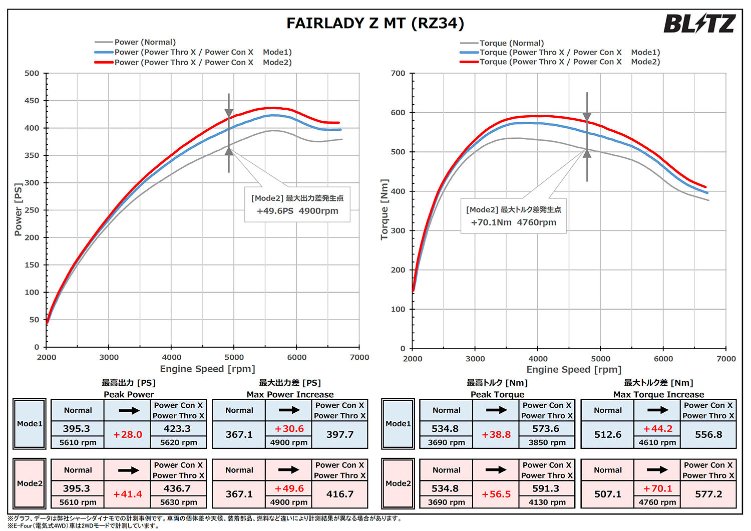 BLITZ POWER CON X POWER CONTROLLER FOR TOYOTA AQUA MXPK11 MXPK16 CVT M15A-1NM(-1MM) PCX38