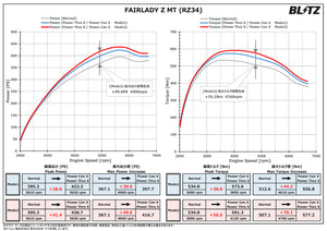 BLITZ POWER CON X POWER CONTROLLER FOR LEXUS RX300 AGL20W AGL25W AT 8AR-FTS PCX00