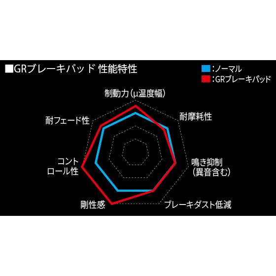 TRD GR BRAKE PAD FRONT FOR TOYOTA GR YARIS 16 SERIES MS225-52001