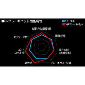 TRD GR BRAKE PAD FRONT FOR TOYOTA GR YARIS 16 SERIES MS225-52001