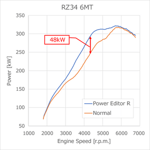 HKS POWER EDITOR R VEHICLE-SPECIFIC KIT FOR NISSAN FAIRLADY Z RZ34 VR30DDTT 42018-AN003