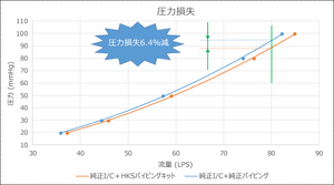 HKS PIPING KIT FOR TOYOTA GR YARIS 4BA-GXPA16 G16E-GTS 13002-AT001