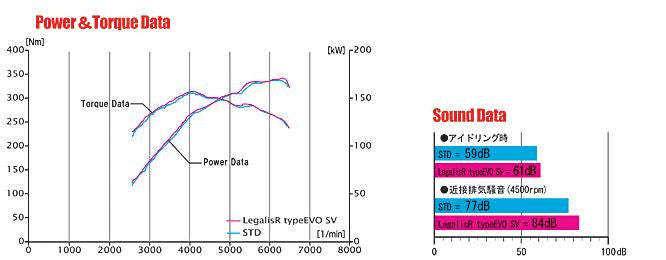 FUJITSUBO Legalis R typeEVOLUTION  Exhaust For BP5 Legacy Touring Wagon 2.0 GT minor after 790-64081