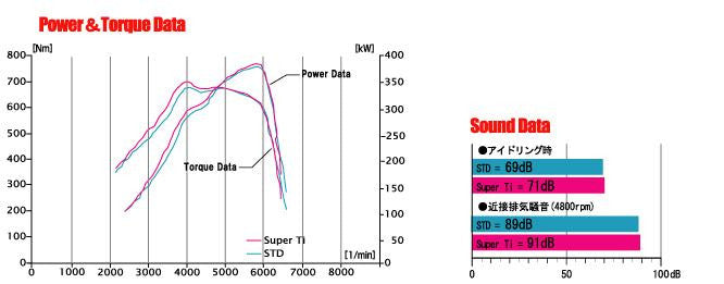 FUJITSUBO Super Ti  For R35 GT-R 480-15311