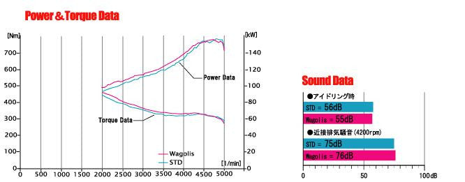 FUJITSUBO Wagolis  For YA9 EXIGA 2.5 NA 450-67011