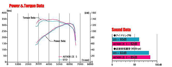 FUJITSUBO AUTHORIZE S Exhaust For NZE141G Corolla Fielder 1.5 2WD 350-22521