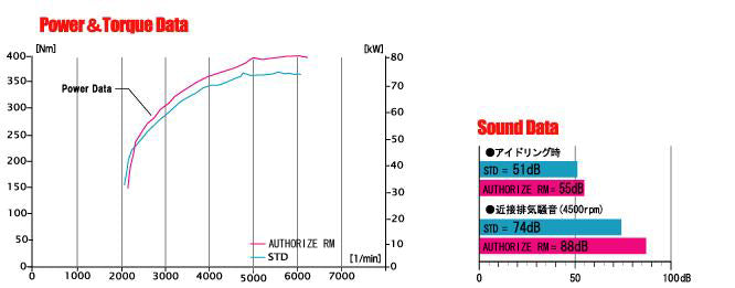 FUJITSUBO AUTHORIZE RM Exhaust For GE6 fit 1.3 2WD 250-51532