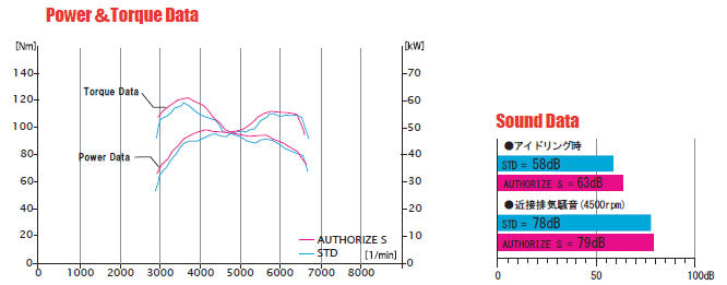 FUJITSUBO AUTHORIZE S Exhaust For MH34S Wagon R Stingray turbo 2WD 350-80291