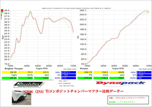 REVOLUTION TI COMPOSITE CHAMBER MUFFLER VER2 EXHAUST FOR TOYOTA GR86 ZN8 SUBAUR BRZ ZD8 RZN8-CCM2