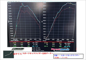 REVOLUTION SPORTS CATALYZER FOR TOYOTA GR YARIS GXPA16 GXPA-SC