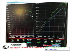 REVOLUTION SS EXHAUST SET VER3 FOR TOYOTA GR86 ZN8 SUBAUR BRZ ZD8 RZN8-SSES3