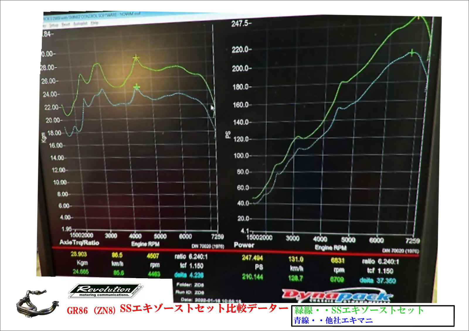 REVOLUTION SS EXHAUST SET VER3 FOR TOYOTA GR86 ZN8 SUBAUR BRZ ZD8 RZN8-SSES3