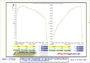 REVOLUTION BILLET FLOW 400 TURBO ASSYMBLY FOR TOYOTA SUPRA A90 A90-BF400-TI