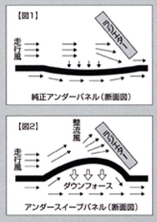 REVOLUTION UNDERSWEEP PANEL FRP FOR MAZDA RX-8 SE3P RSE3-SP-F