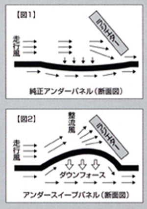 REVOLUTION UNDERSWEEP PANEL FRP FOR MAZDA RX-8 SE3P RSE3-SP-F