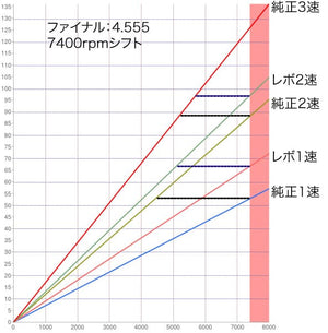 REVOLUTION CROSS MISSION SET FOR TOYOTA 86 SUBARU BRZ ZN6 ZC6 RZN6-CMS