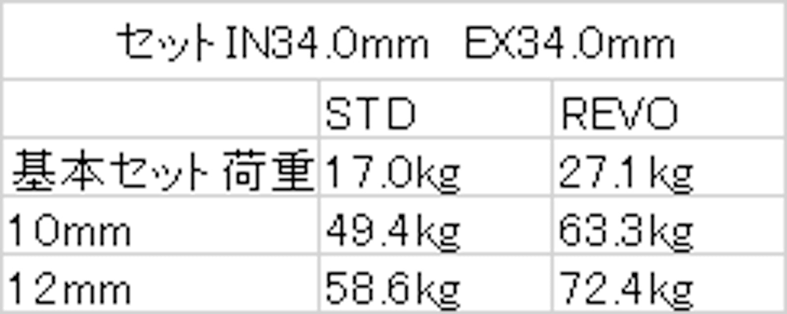 REVOLUTION REINFORCED VALVE SPRING SET FOR TOYOTA 86 SUBARU BRZ ZN6 ZC6 RZN6-VSG
