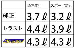 REVOLUTION LARGE CAPACITY OIL PAN FOR MAZDA RX-8 SE3P RSE3-DOP