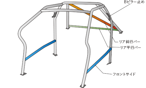 OKUYAMA DASH ROLL CAGE STEEL 10P For MITSUBISHI LANCER EVOX CZ4A 735-329-0
