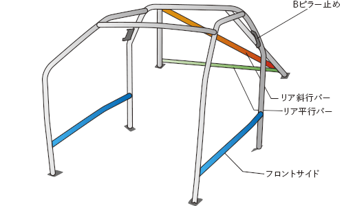 OKUYAMA DASH ROLL CAGE STEEL 10P For TOYOTA VITZ NCP91 735-045-1