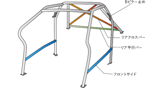 OKUYAMA OKUYAMA ROLL CAGE STEEL 11P For PORSCHE 911 930 739-704-0