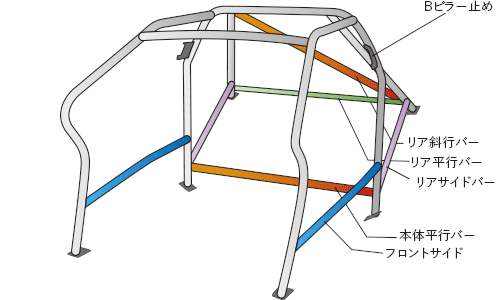 OKUYAMA DASH ROLL CAGE STEEL 13P For TOYOTA, SUBARU 86, BRZ ZN6, ZC6 752-055-0