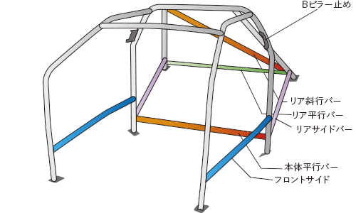 OKUYAMA DASH ROLL CAGE STEEL 13P For MITSUBISHI LANCER EVOVII ~ IX CT9A 752-312-1